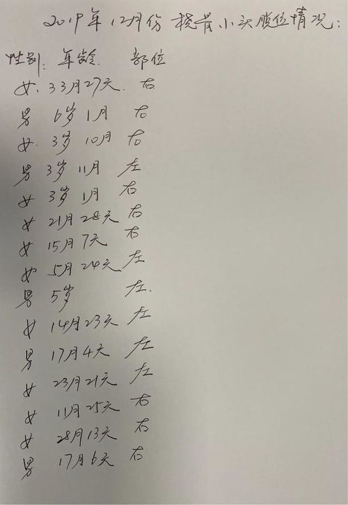 手的肘怎么组词呢