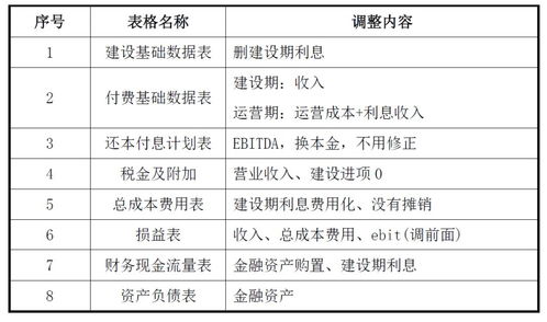 财产的财怎么组词