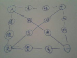 岛怎么组词四字成语 岛怎么组词四字成语