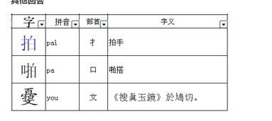 怎么用究字换偏旁组词