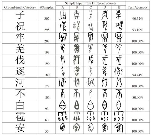 甲骨文佳怎么组词