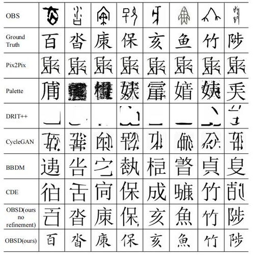 甲骨文佳怎么组词