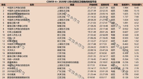 哥打的歌怎么组词