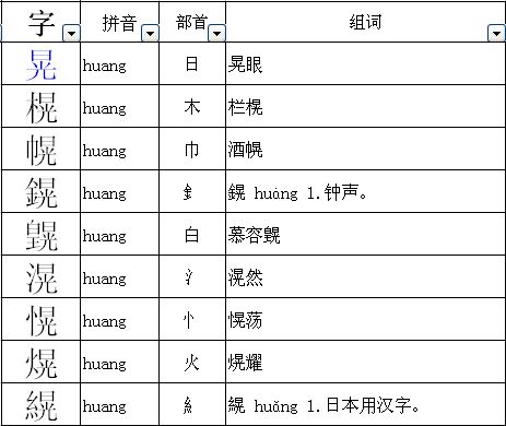 古加偏旁组词