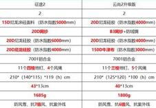 帐篷的帐该怎么组词