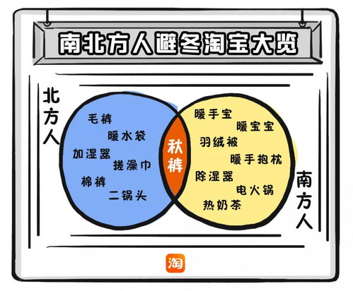 迁徙迁徙的迁怎么组词