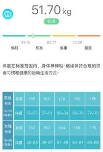 体脂怎么组词