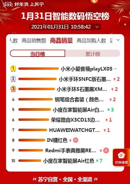 小度孙悟空怎么组词