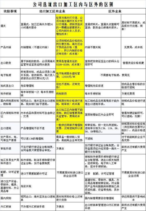 贸分别怎么组词