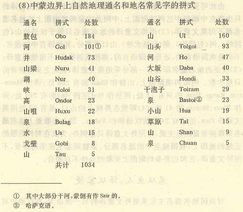 扯拼音怎么拼写组词