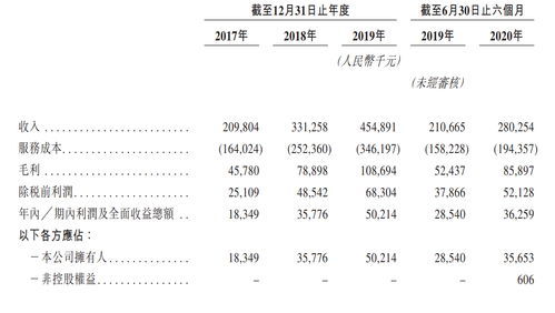 繁荣组词拼音怎么写