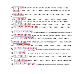 新的组词怎么写行行行