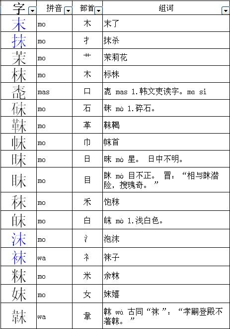 右边怎么加偏旁并组词