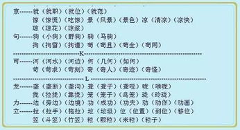 结减去偏旁怎么组词 结减去偏旁怎么组词