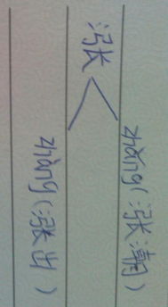 散怎么组词是什么词 散怎么组词是什么词