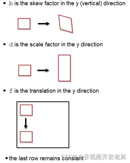 是方方向的方怎么组词