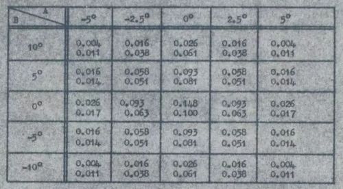是方方向的方怎么组词