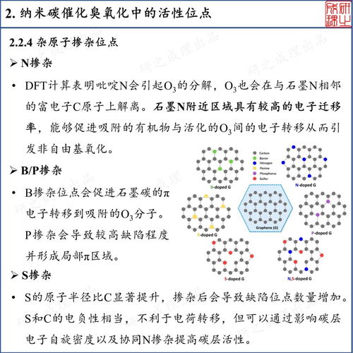 太纳米的碳怎么组词
