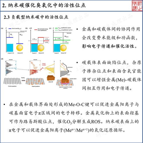 太纳米的碳怎么组词