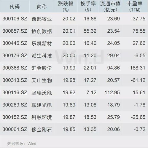 枝芽的芽怎么组词