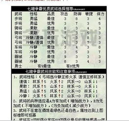 器上的七怎么组词