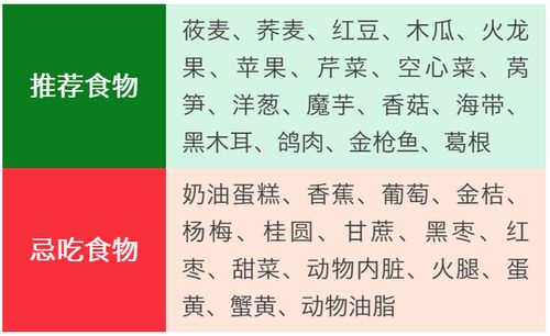 糖尿病是怎么组词