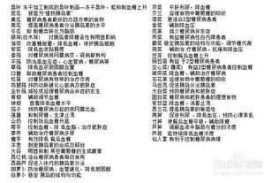 糖尿病是怎么组词