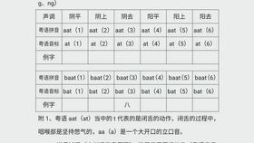 粤语怎么学组词和拼音 粤语怎么学组词和拼音