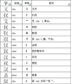 叉开怎么组词 叉开怎么组词