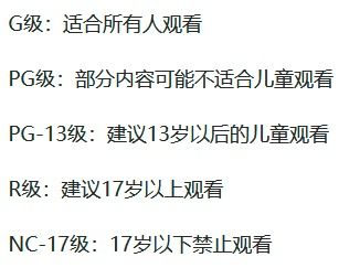 清醒的醒行怎么组词