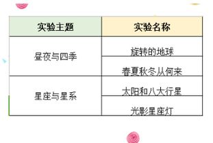 昼夜宙怎么组词 昼夜宙怎么组词