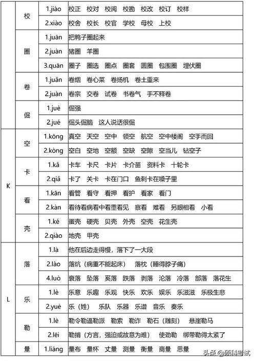 对的多音字组词