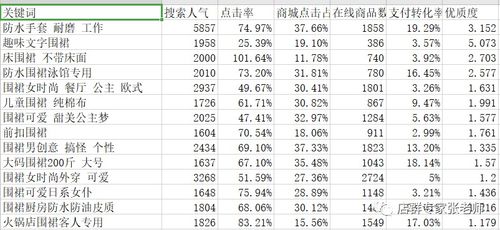 小度的蓝怎么组词