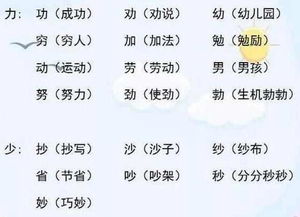 偏旁那个字怎么组词