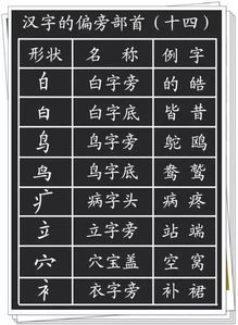 偏旁那个字怎么组词