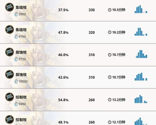 臭组词怎么