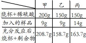 恰好的恰怎么组词