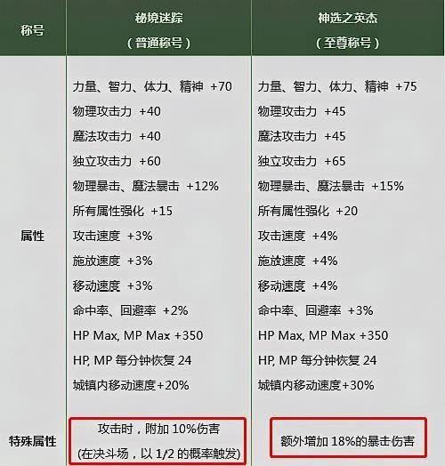 称号的春可以怎么组词