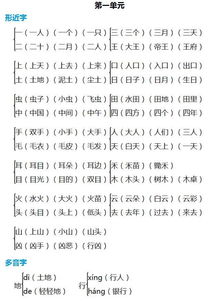 杆字多音字组词