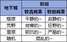 兵器的器盖怎么组词 兵器的器盖怎么组词