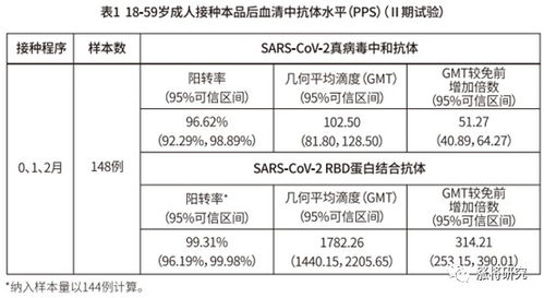 蛋白质的质怎么组词