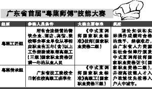 菜怎么组词能力