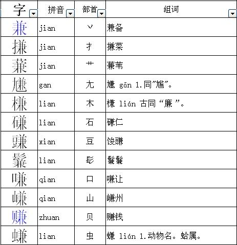 赚怎么组词语 赚怎么组词语