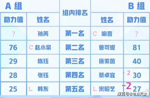 飘怎么飘的组词