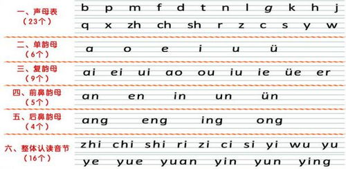 惯的拼音怎么读音组词 惯的拼音怎么读音组词