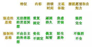 障碍的碍组词