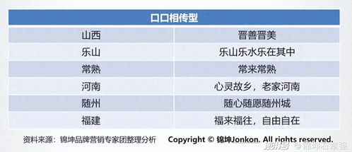 弯曲的区可以怎么组词