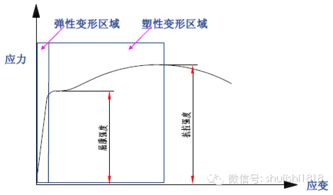 弯曲的区可以怎么组词