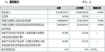 金晟的金怎么组词