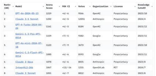 低头的de怎么组词